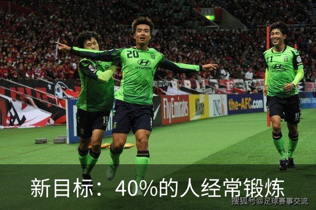 新目标：40%的人经常锻炼